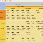 The periodic table of risk elements